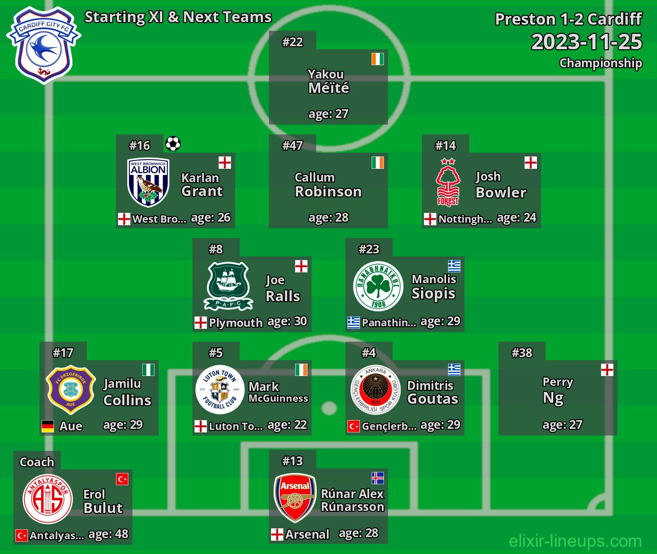 Cardiff Starting XI & Next Teams 2023-11-25