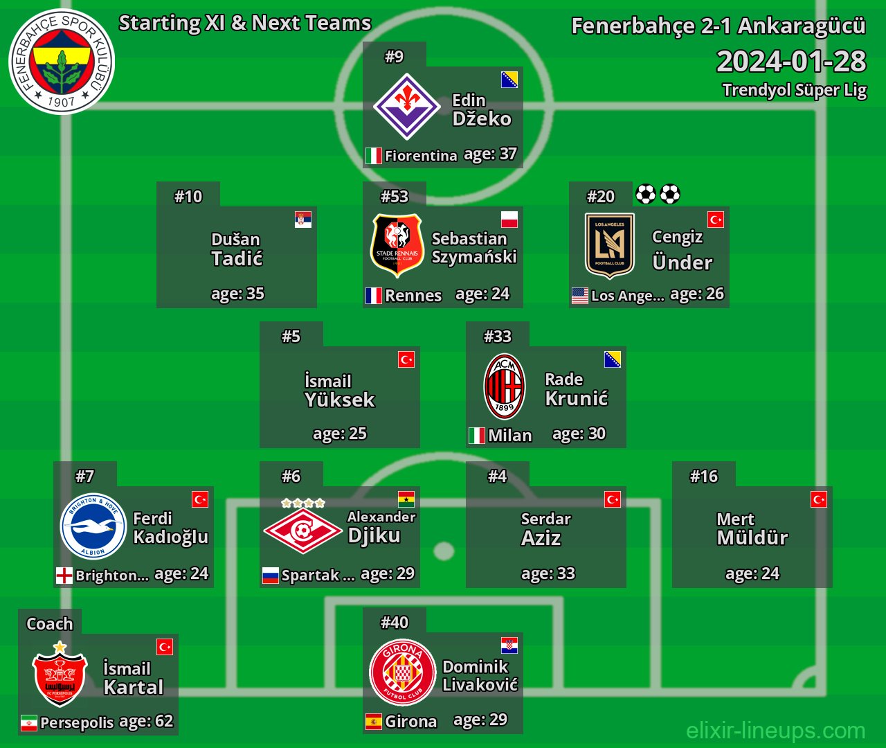 Fenerbahçe Starting XI & Next Teams 2024-01-28