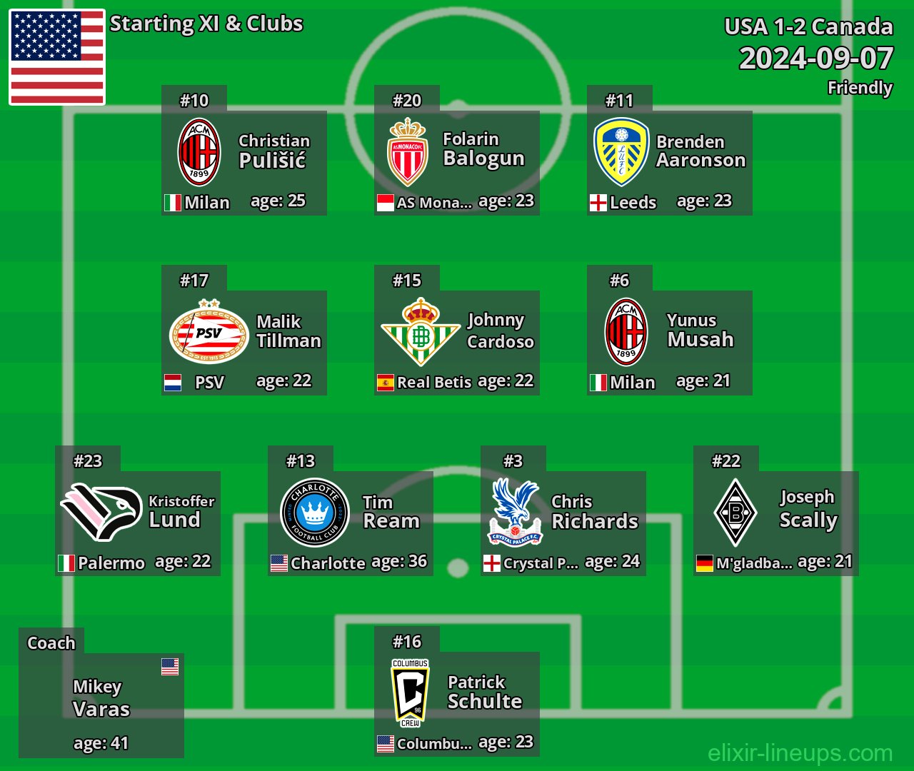 USA Starting XI 2024-09-07