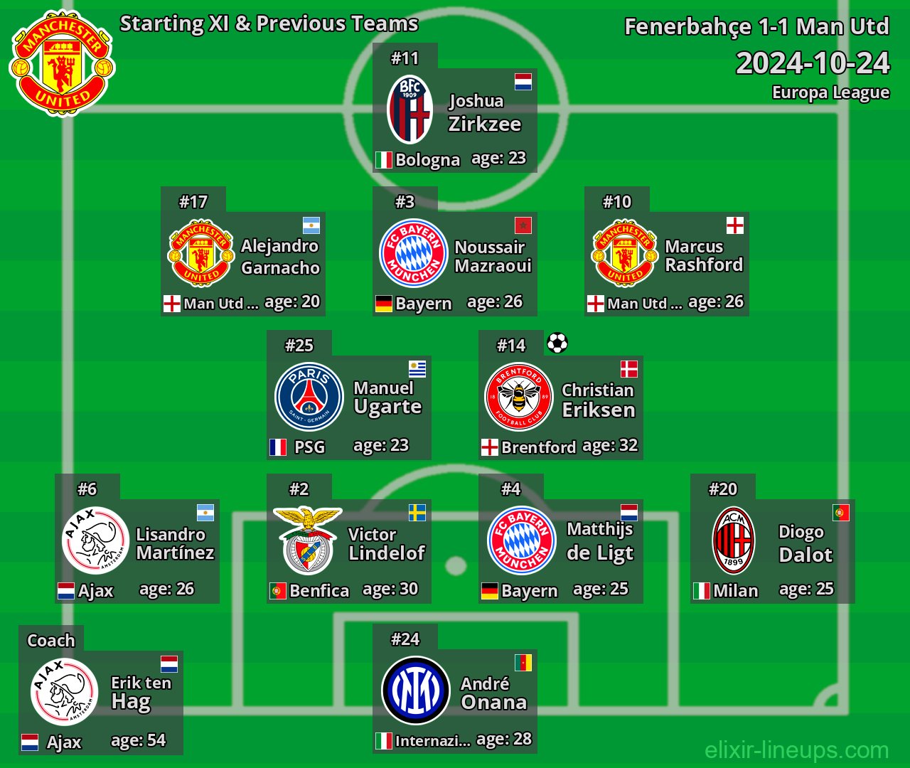Man Utd Starting XI & Previous Teams 2024-10-24