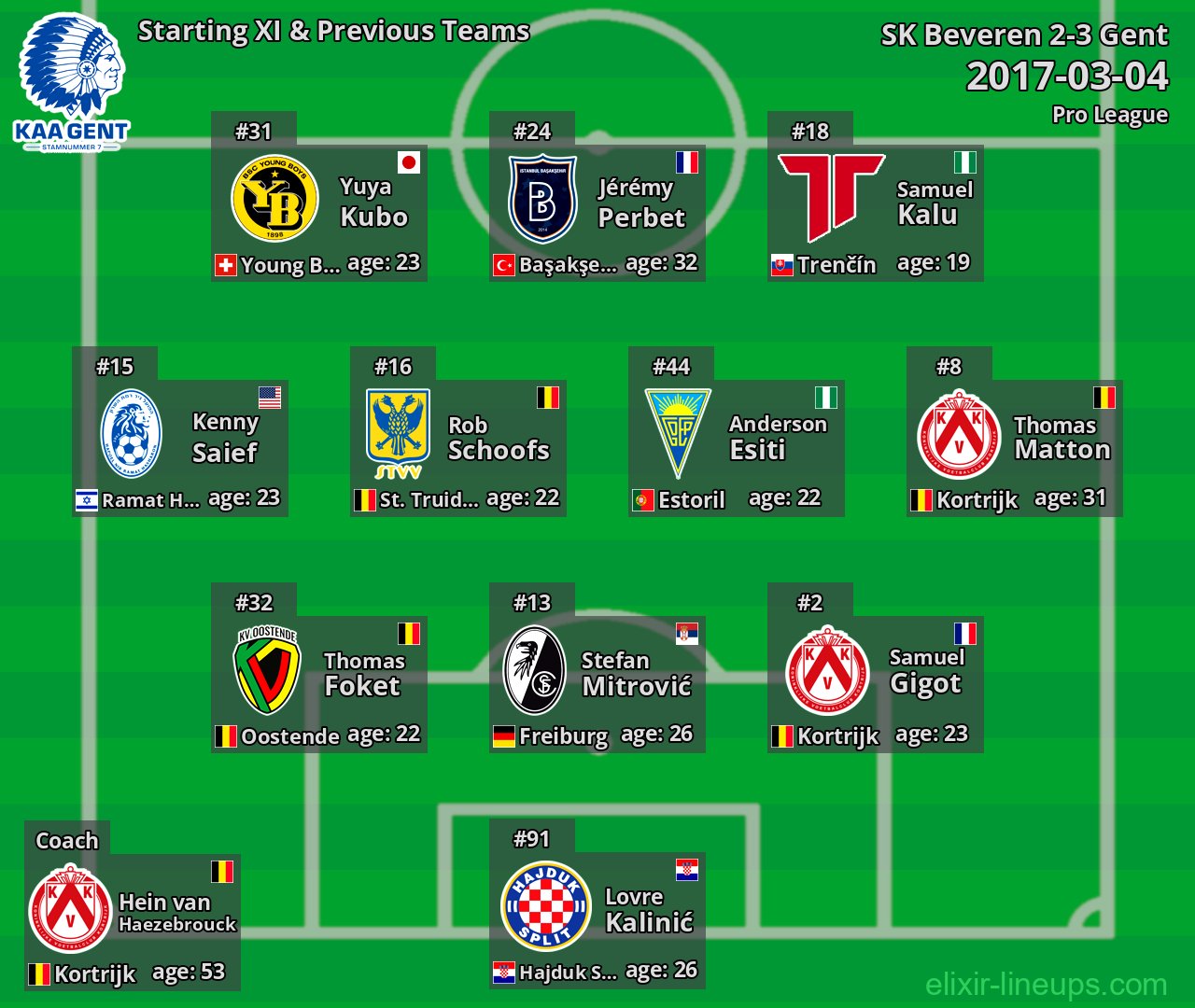 Gent Starting XI & Previous Teams 2017-03-04