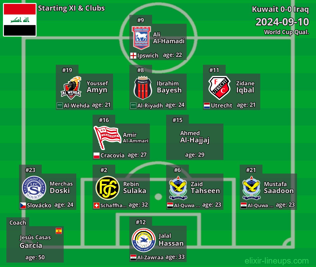Iraq Starting XI 2024-09-10