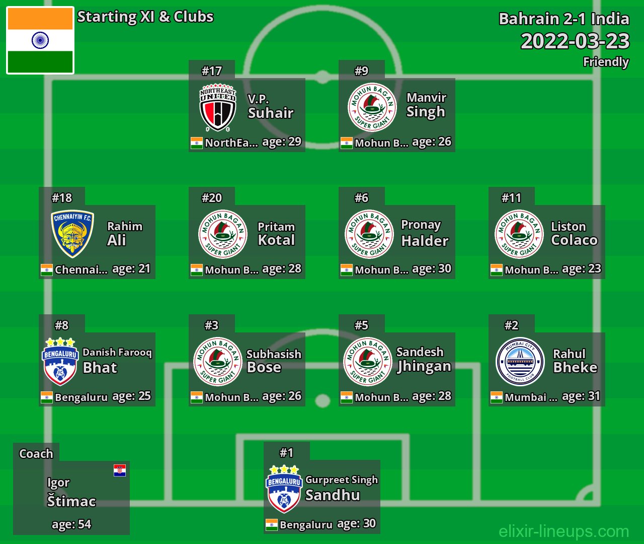 India Starting XI 2022-03-23