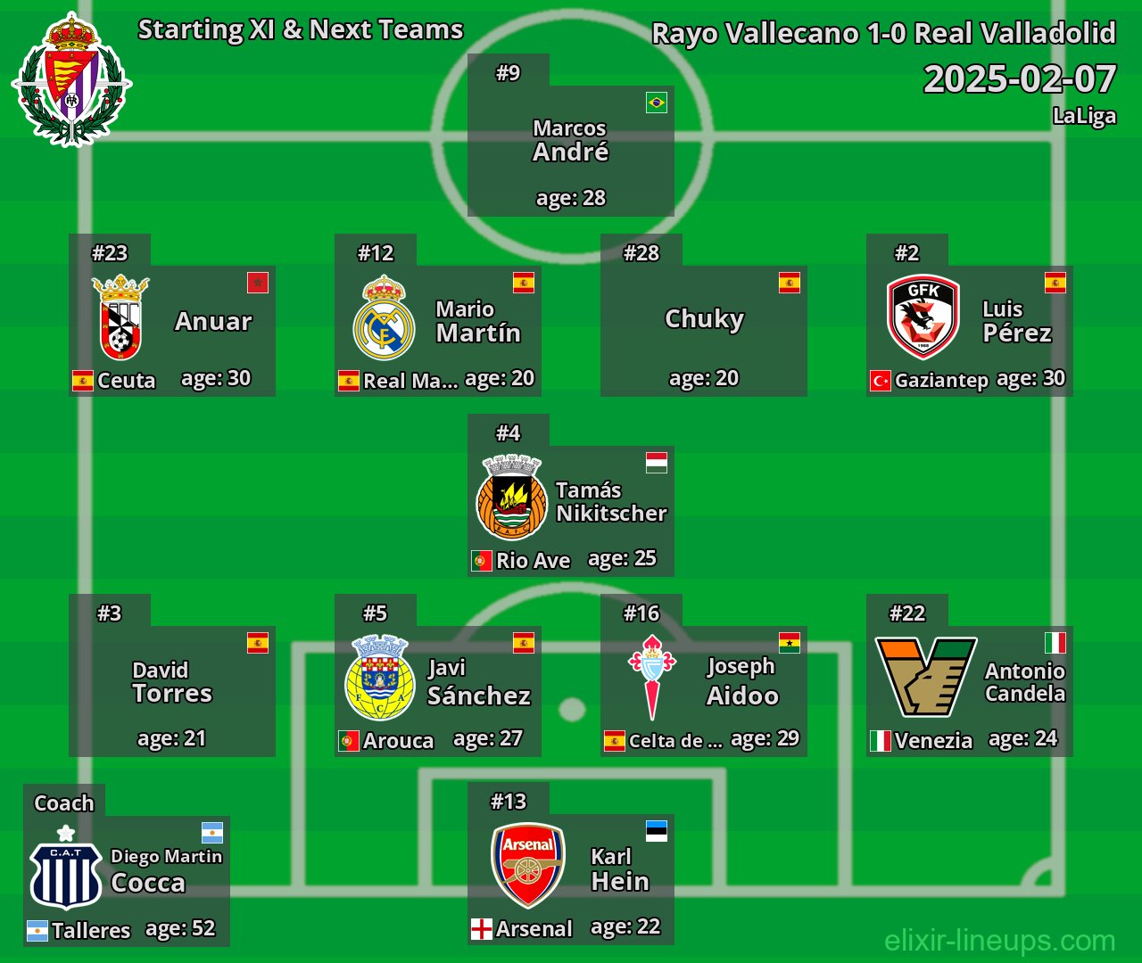 Real Valladolid Starting XI & Next Teams 2025-02-07