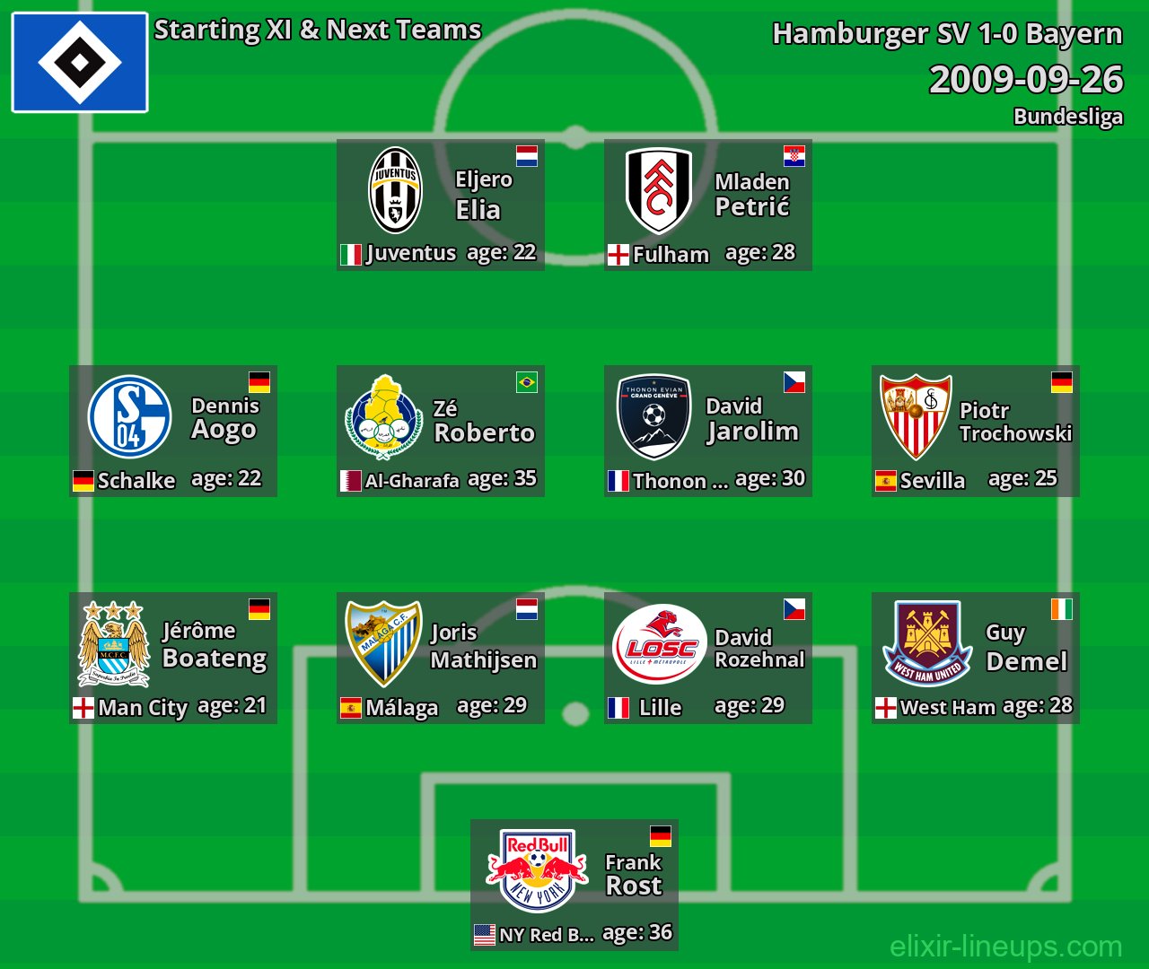 Hamburger SV Starting XI & Next Teams 2009-09-26