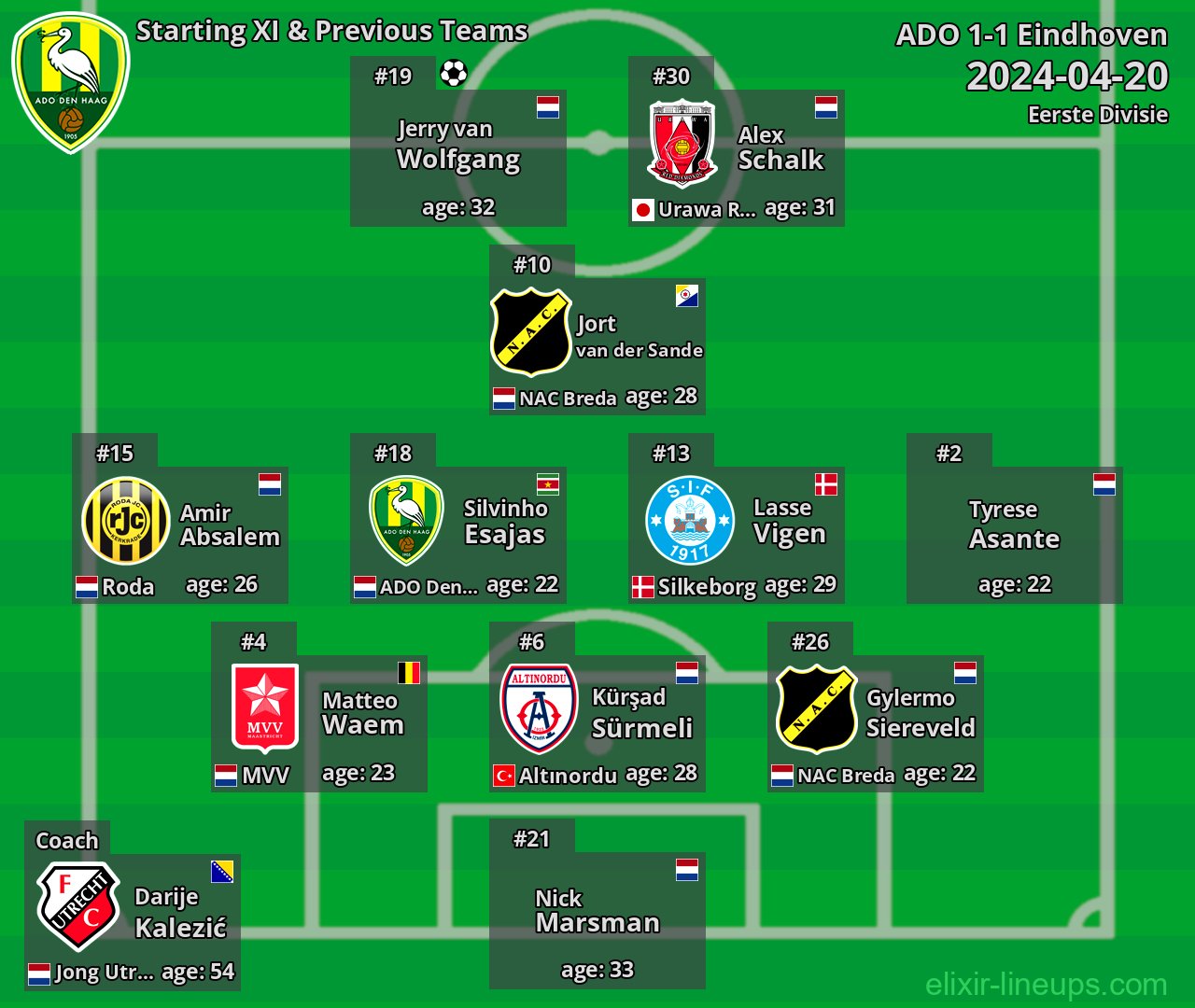 ADO Starting XI & Previous Teams 2024-04-20