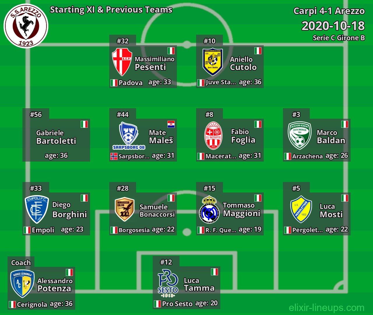 Arezzo Starting XI & Previous Teams 2020-10-18