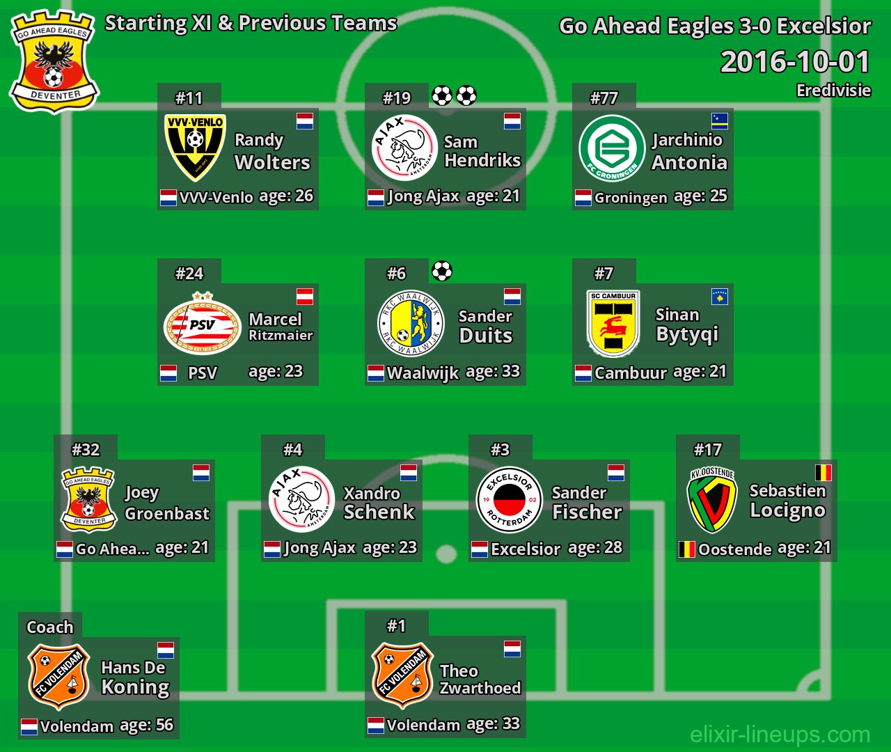 Go Ahead Eagles Starting XI & Previous Teams 2016-10-01