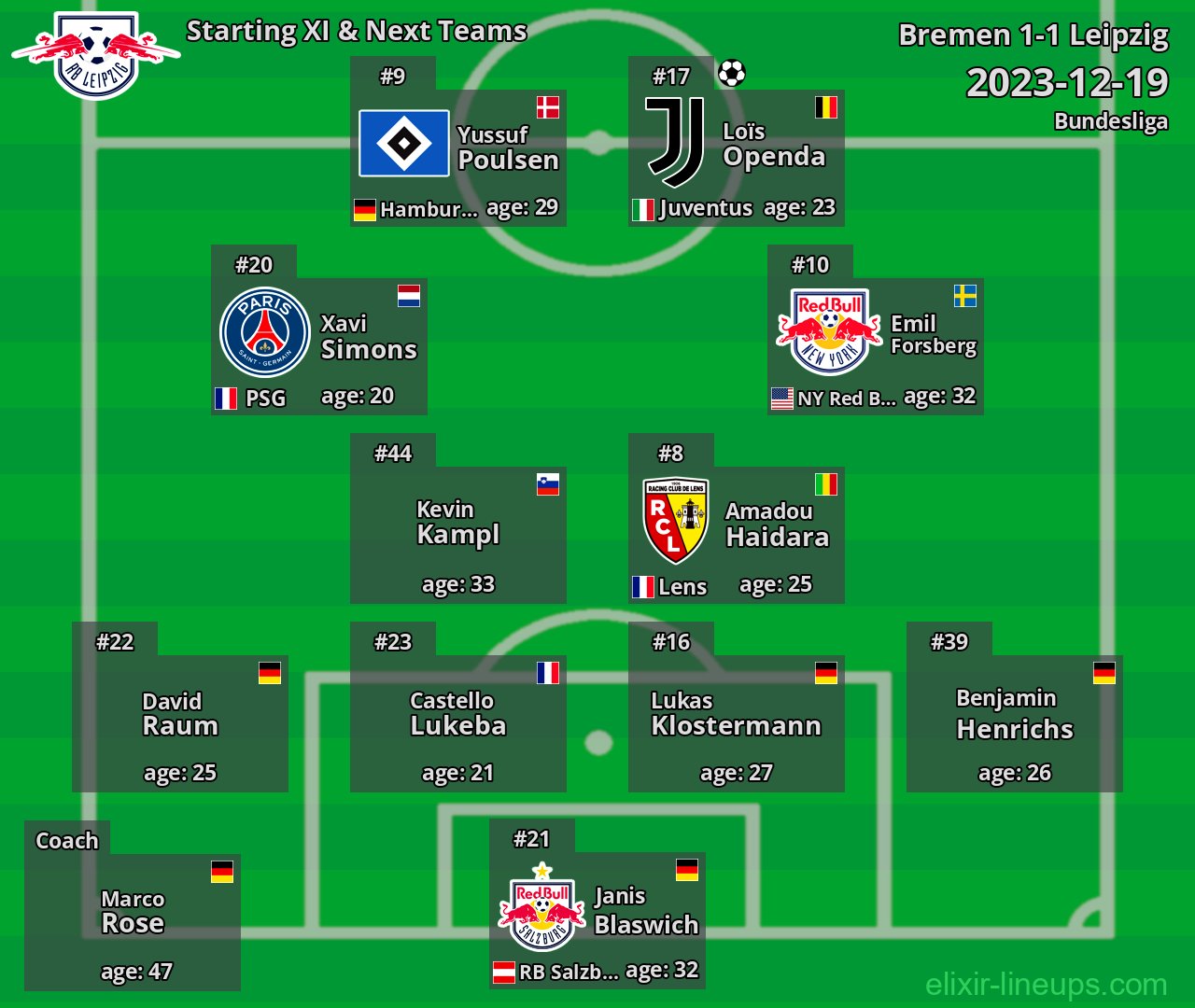 Leipzig Starting XI & Next Teams 2023-12-19