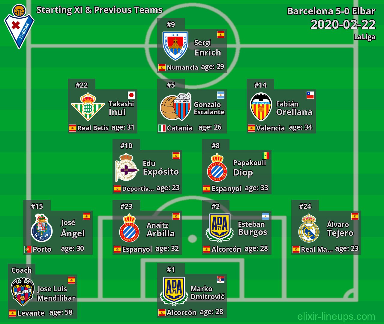 Eibar Starting XI & Previous Teams 2020-02-22