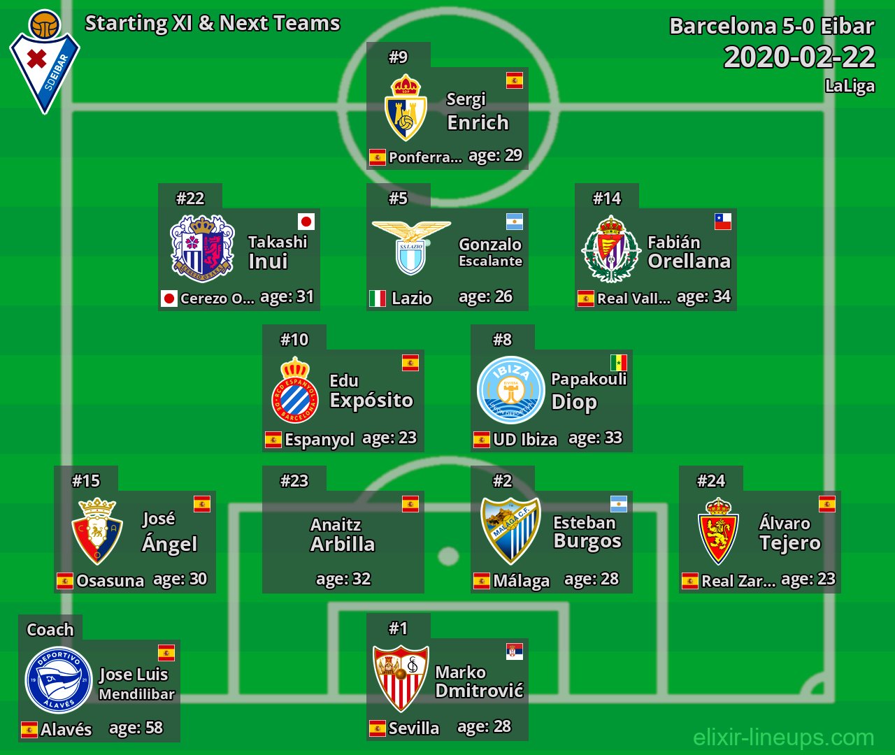 Eibar Starting XI & Next Teams 2020-02-22