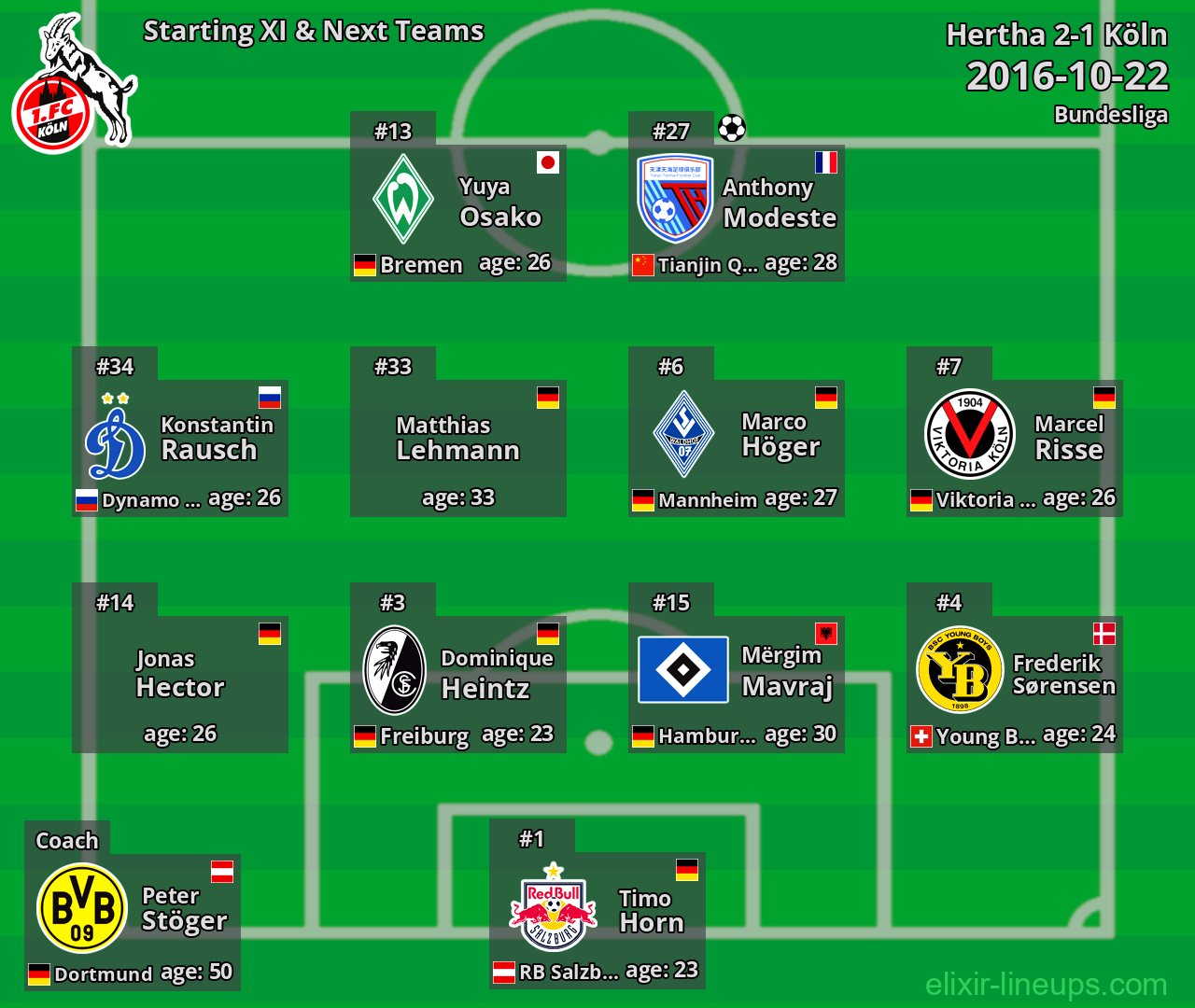 Köln Starting XI & Next Teams 2016-10-22