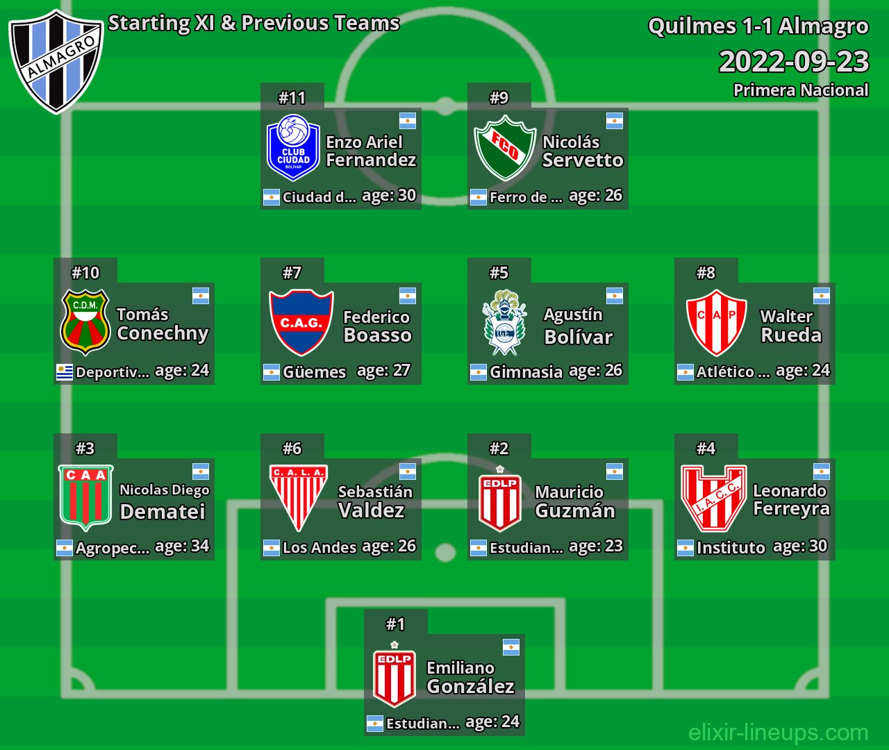Almagro Starting XI & Previous Teams 2022-09-23