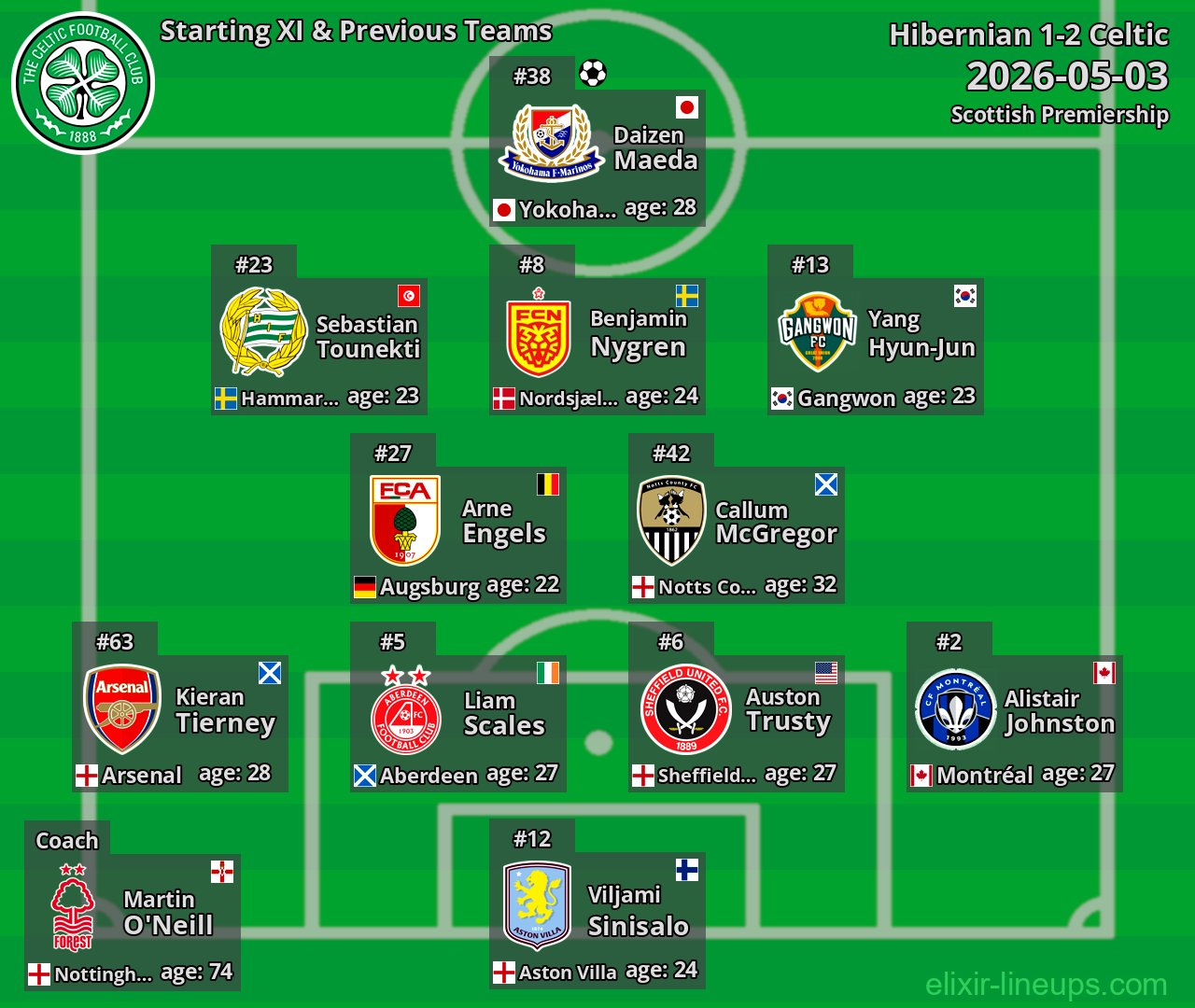 Celtic Starting XI & Previous Teams 2026-05-03