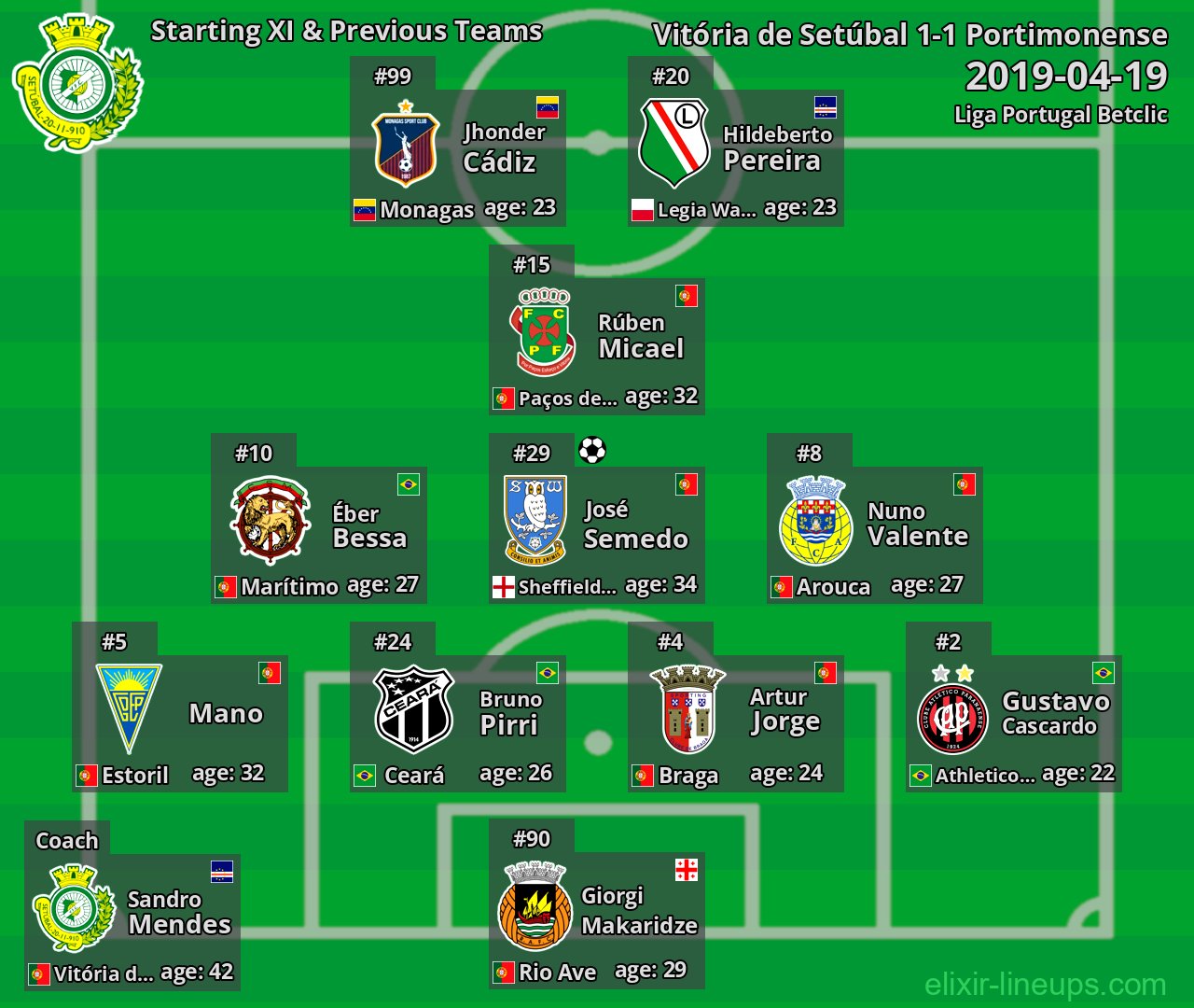 Vitória de Setúbal Starting XI & Previous Teams 2019-04-19
