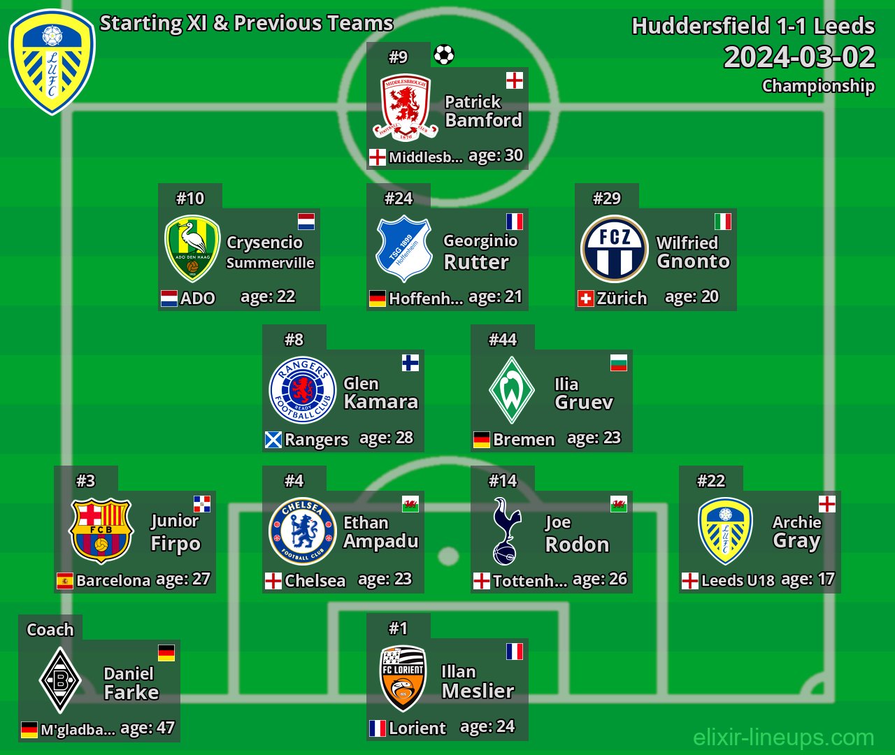 Leeds Starting XI & Previous Teams 2024-03-02