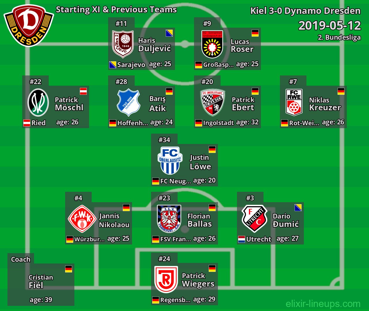 Dynamo Dresden Starting XI & Previous Teams 2019-05-12