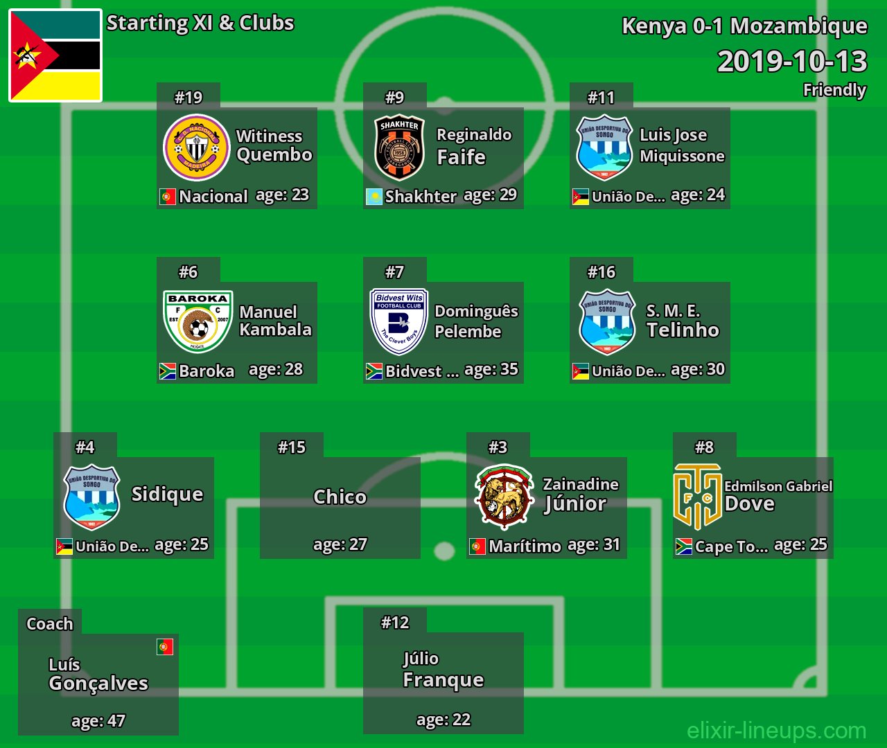 Mozambique Starting XI 2019-10-13