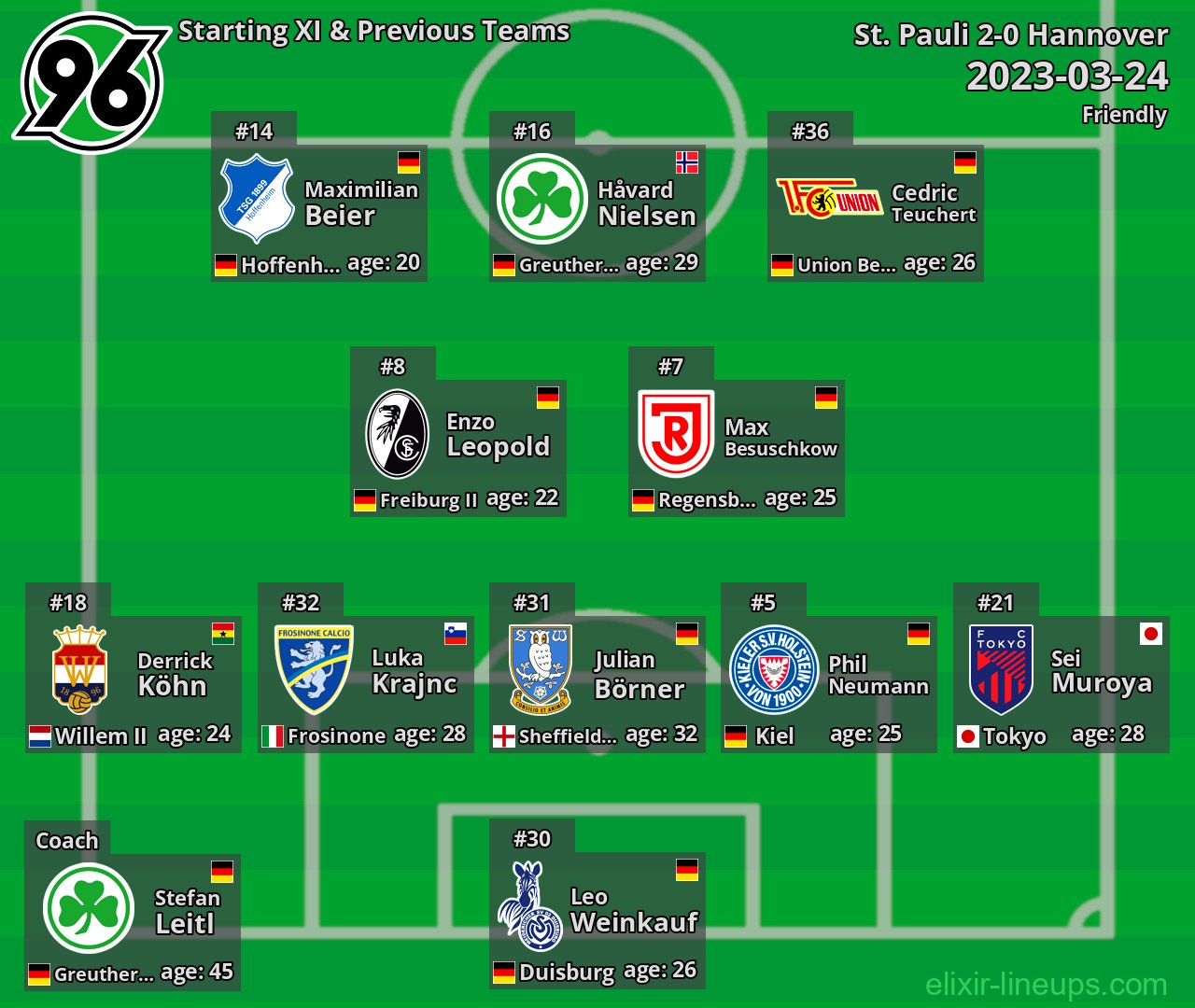 Hannover Starting XI & Previous Teams 2023-03-24