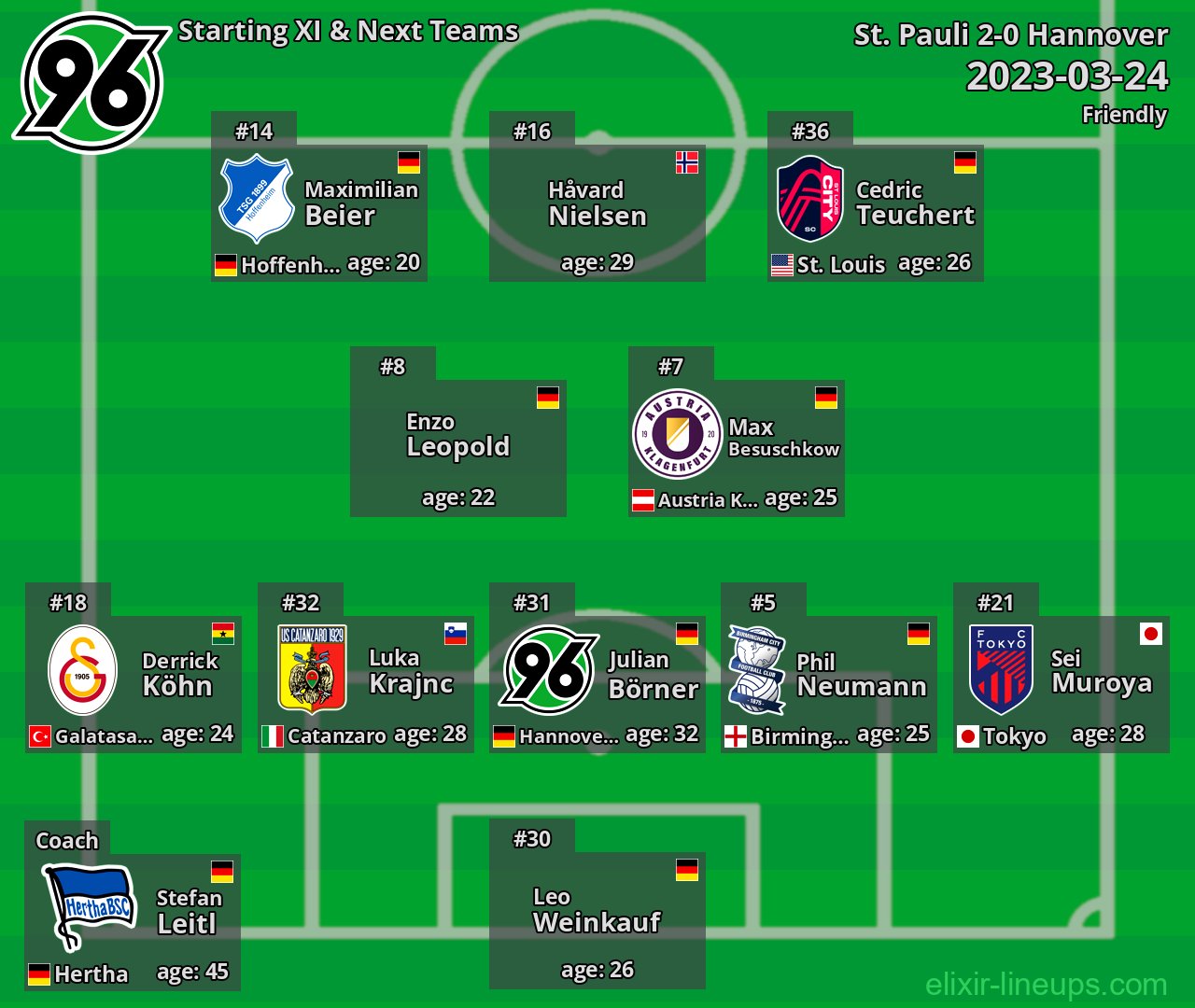 Hannover Starting XI & Next Teams 2023-03-24