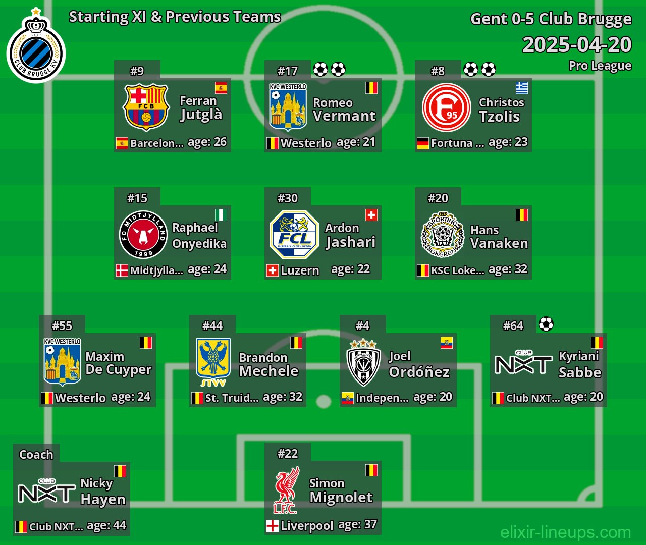 Club Brugge Starting XI & Previous Teams 2025-04-20