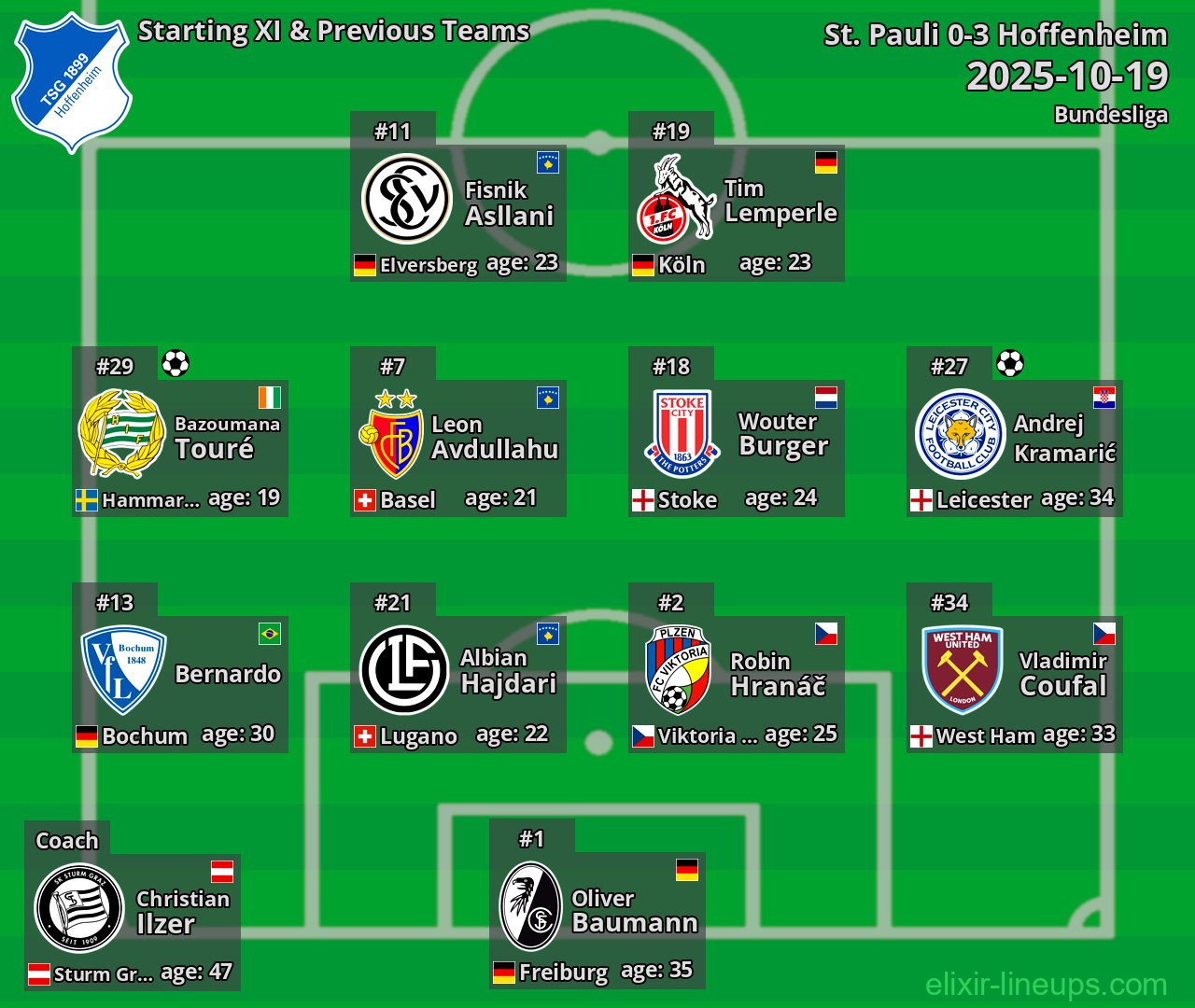 Hoffenheim Starting XI & Previous Teams 2025-10-19