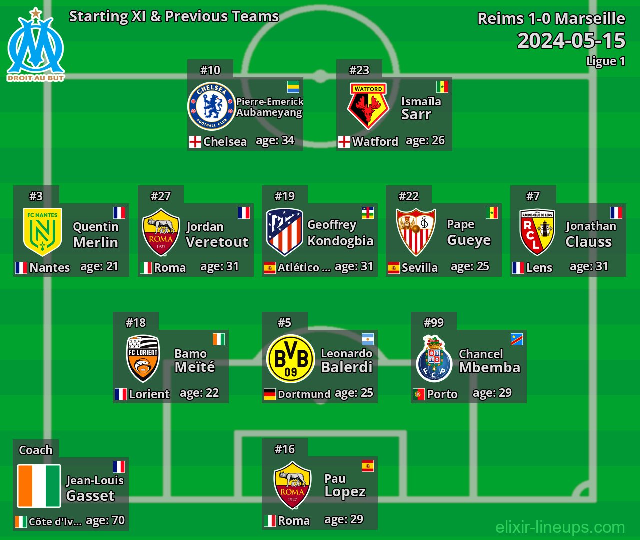 Marseille Starting XI & Previous Teams 2024-05-15