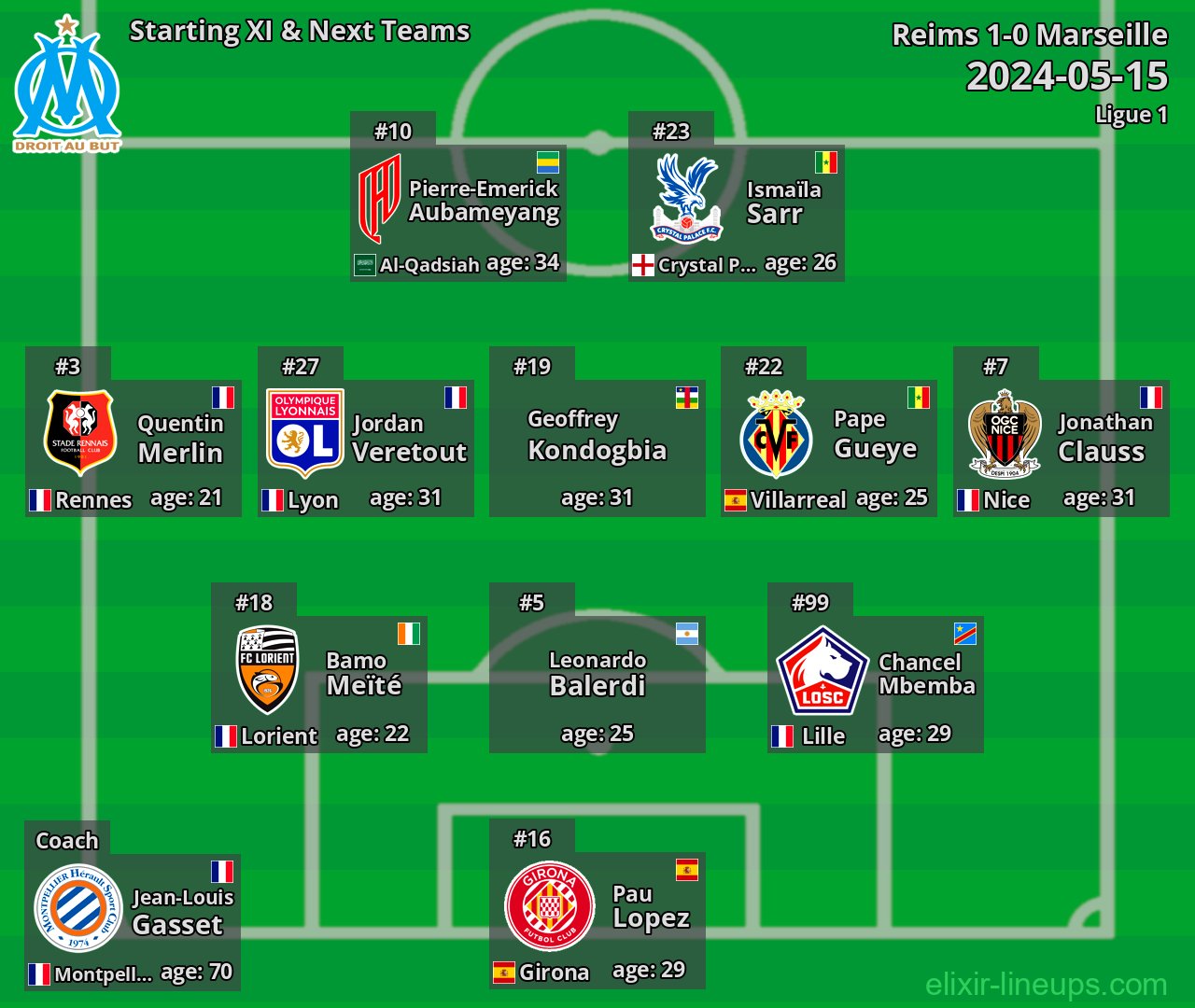 Marseille Starting XI & Next Teams 2024-05-15