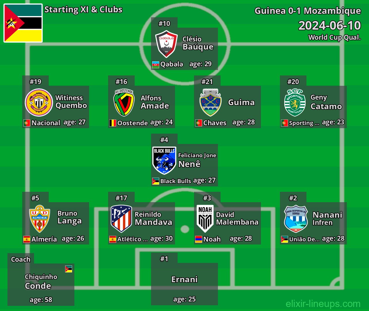 Mozambique Starting XI 2024-06-10