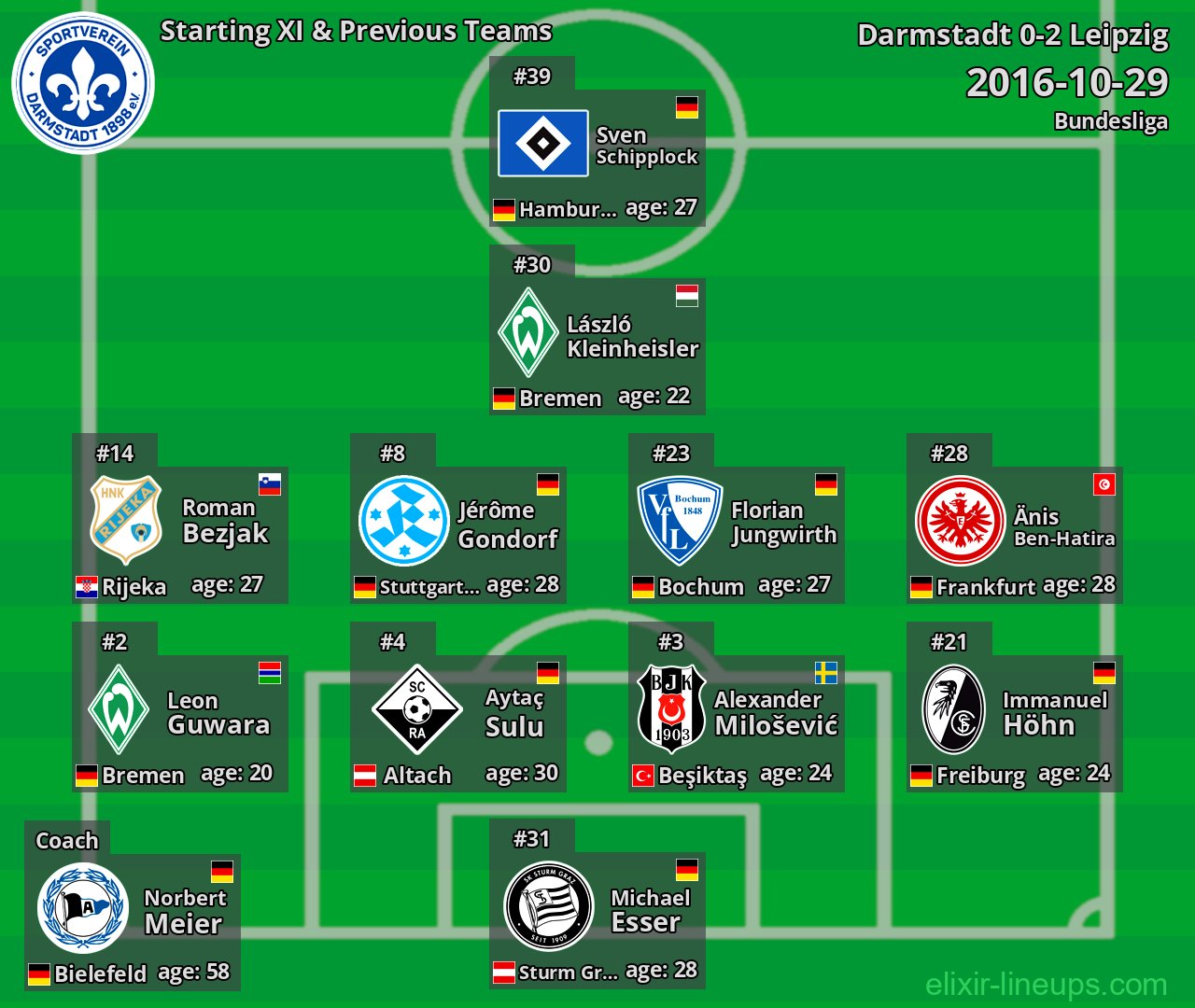 Darmstadt Starting XI & Previous Teams 2016-10-29