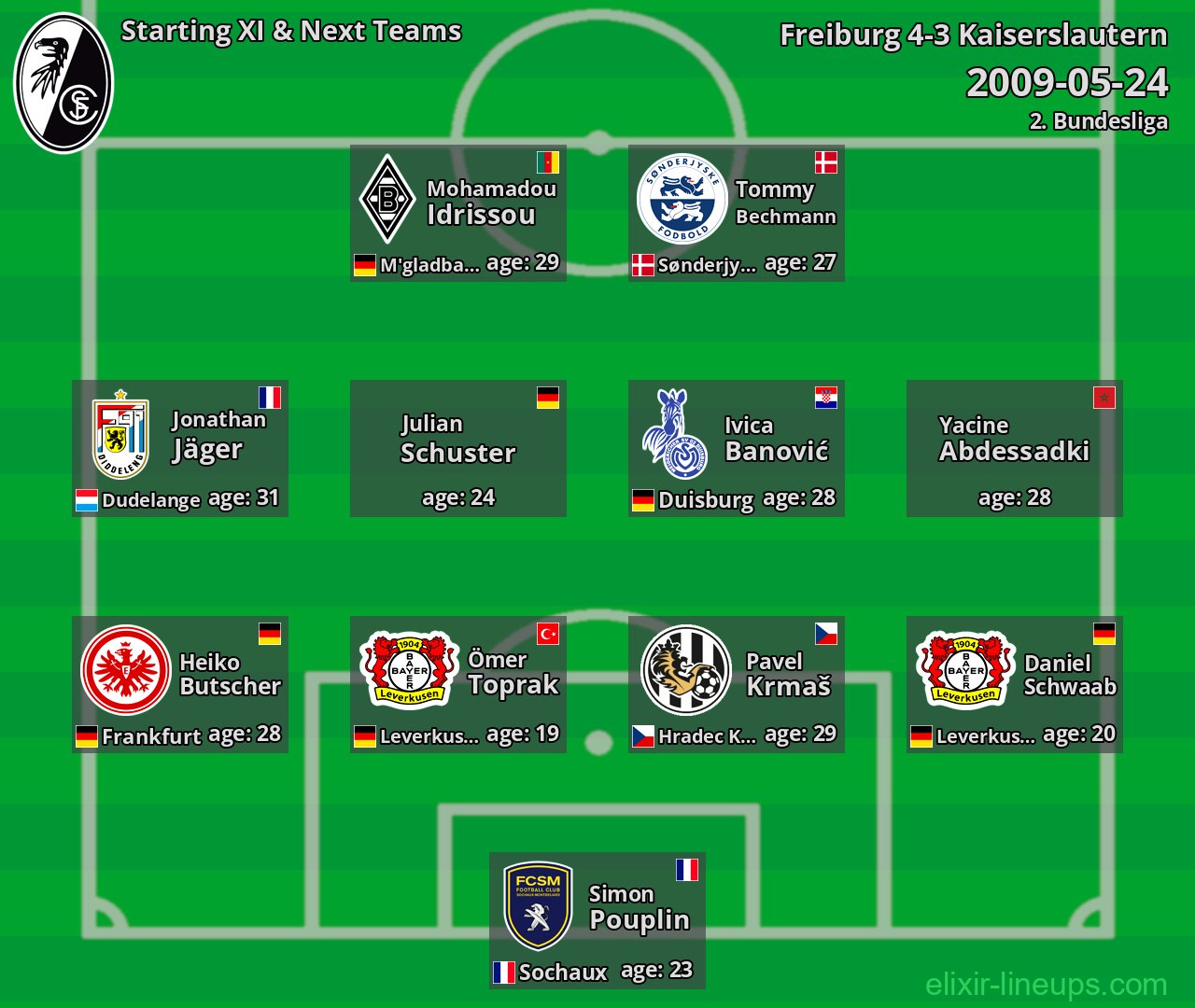 Freiburg Starting XI & Next Teams 2009-05-24