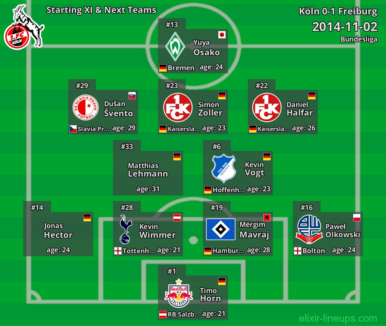 Köln Starting XI & Next Teams 2014-11-02