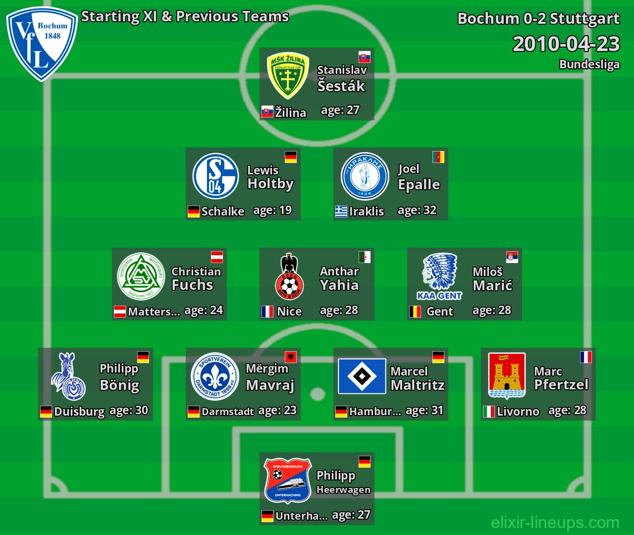 Bochum Starting XI & Previous Teams 2010-04-23