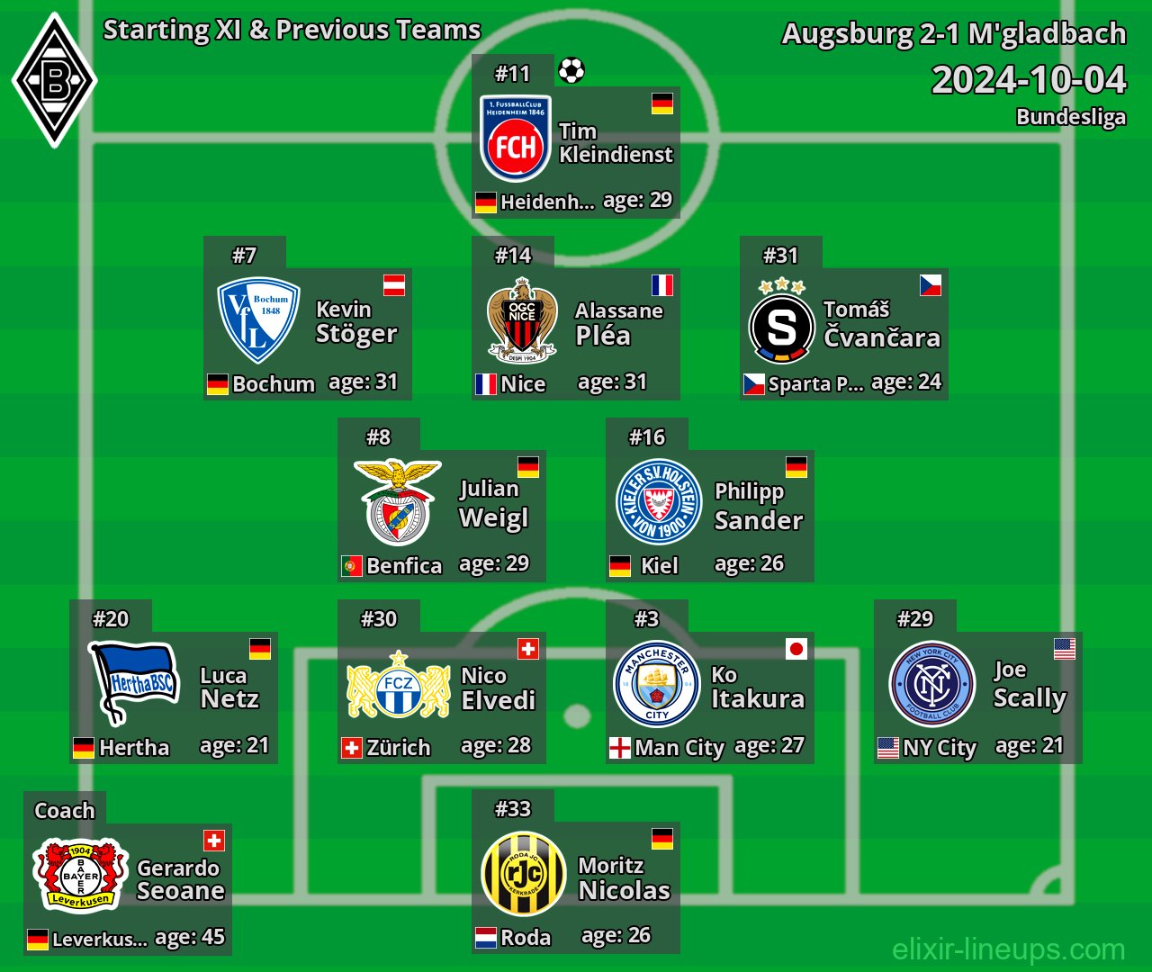 M'gladbach Starting XI & Previous Teams 2024-10-04