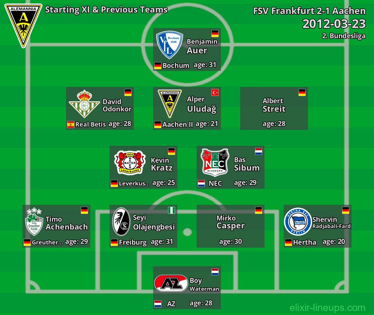 Aachen Starting XI & Previous Teams 2012-03-23