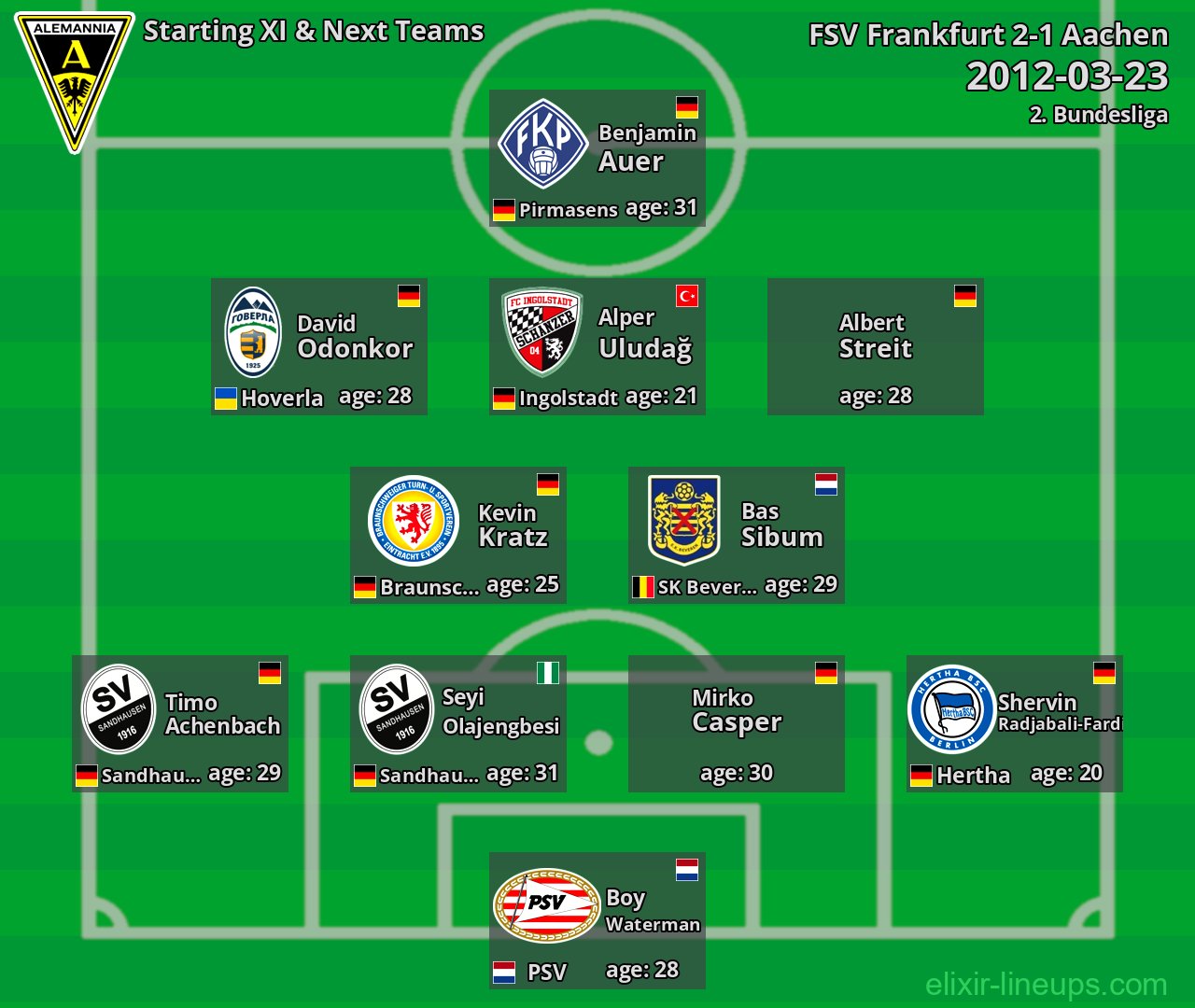 Aachen Starting XI & Next Teams 2012-03-23