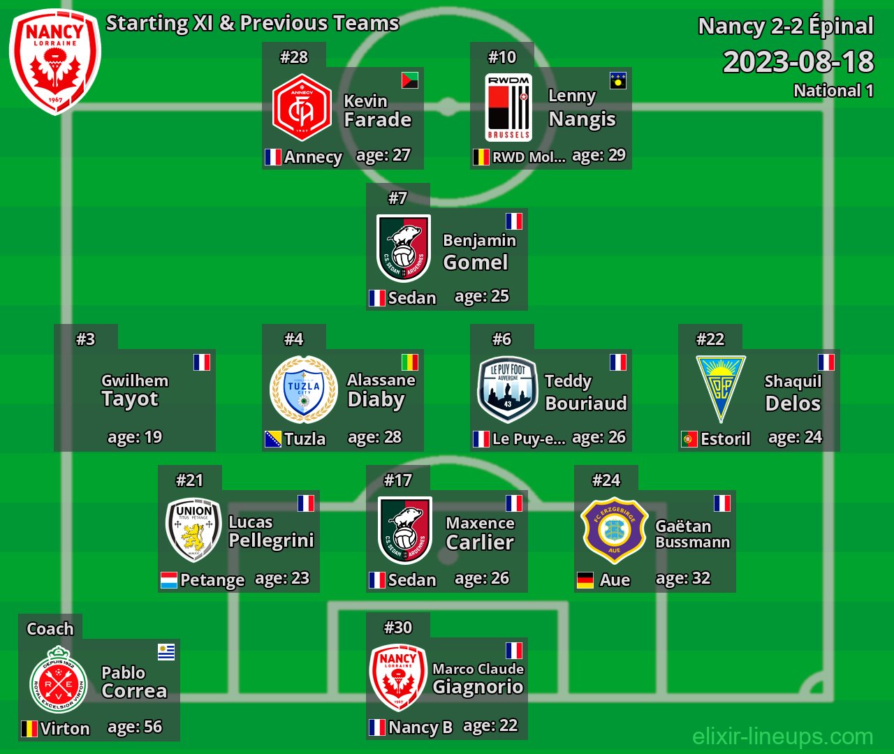 Nancy Starting XI & Previous Teams 2023-08-18