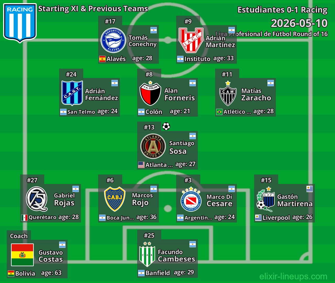 Racing Starting XI & Previous Teams 2026-05-10
