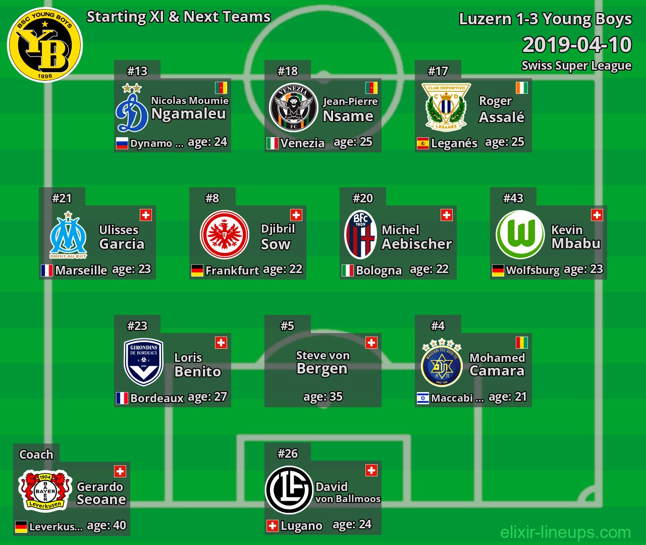 Young Boys Starting XI & Next Teams 2019-04-10