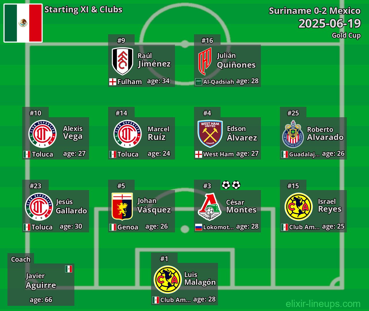 Mexico Starting XI 2025-06-19