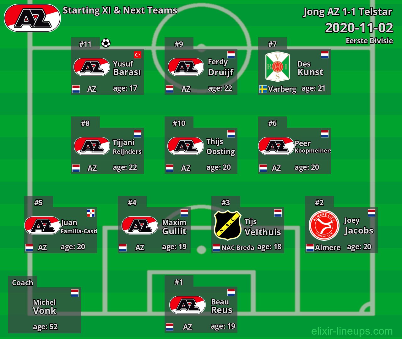 Jong AZ Starting XI & Next Teams 2020-11-02