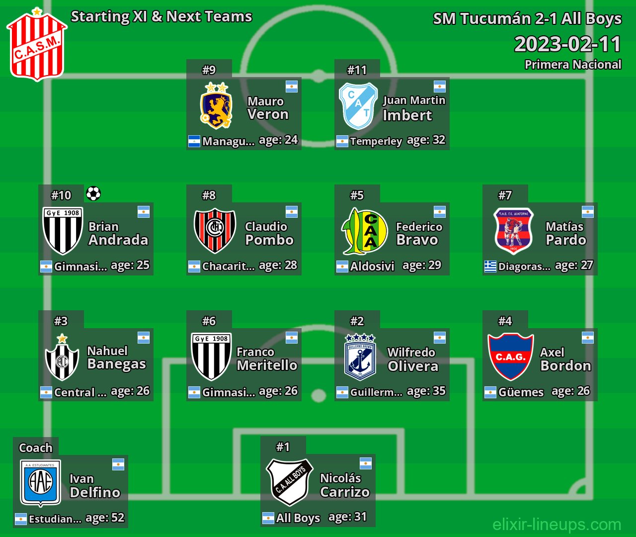 SM Tucumán Starting XI & Next Teams 2023-02-11