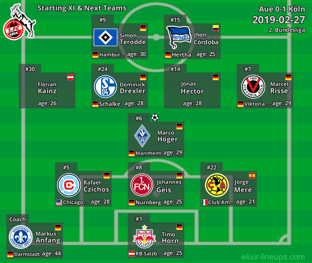 Köln Starting XI & Next Teams 2019-02-27