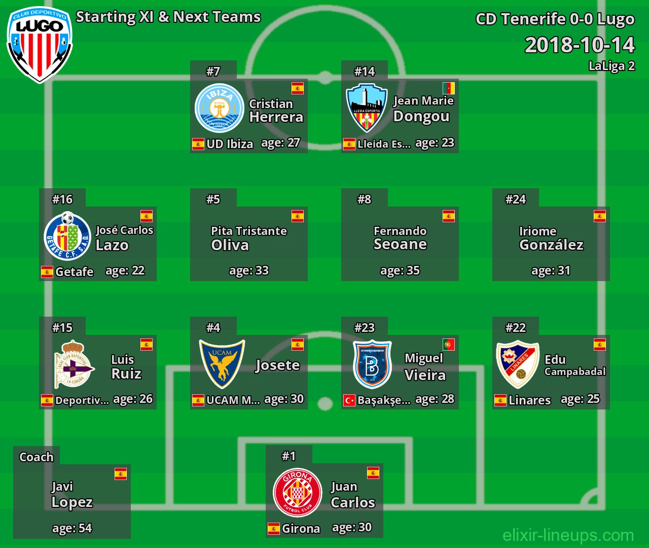 Lugo Starting XI & Next Teams 2018-10-14