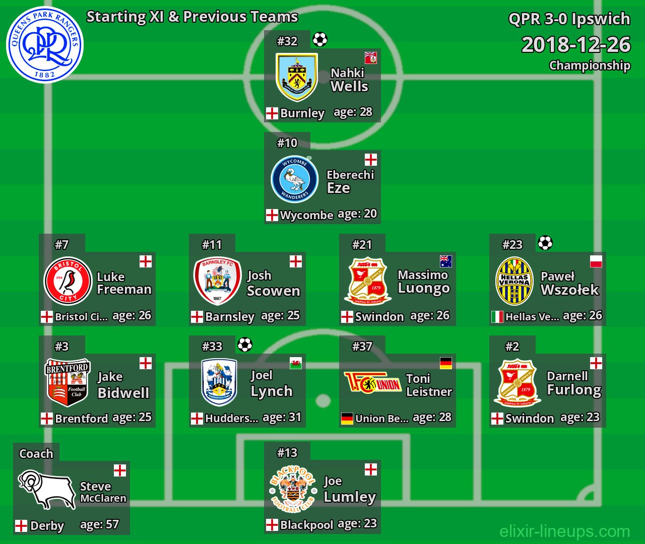 QPR Starting XI & Previous Teams 2018-12-26