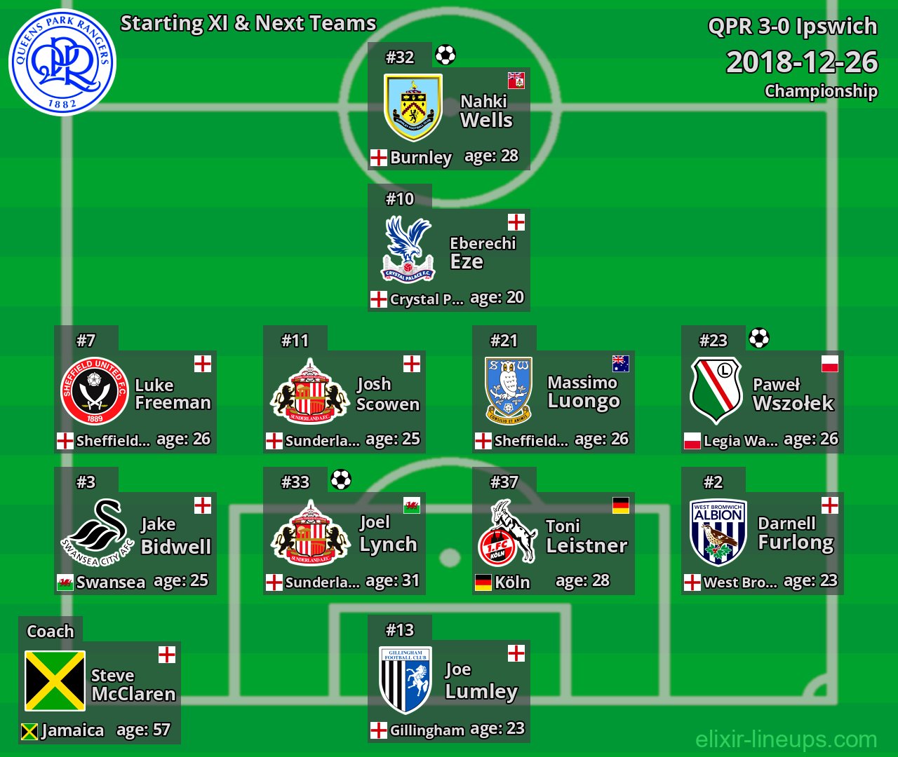 QPR Starting XI & Next Teams 2018-12-26