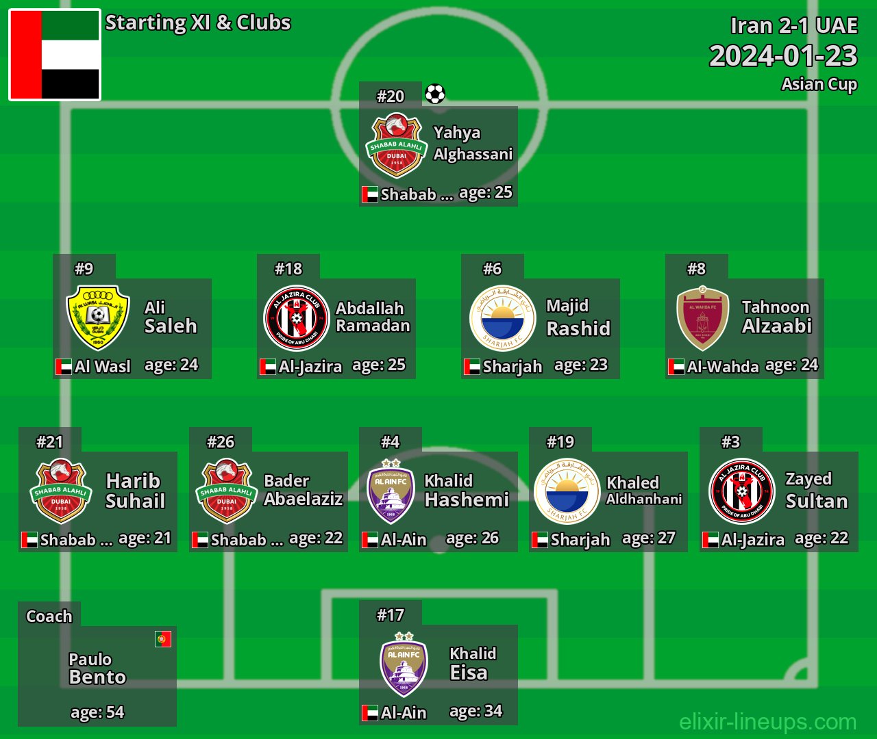 UAE Starting XI 2024-01-23