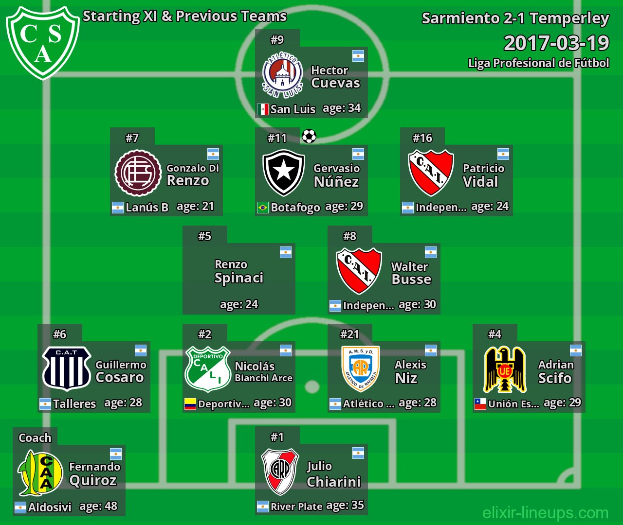 Sarmiento Starting XI & Previous Teams 2017-03-19