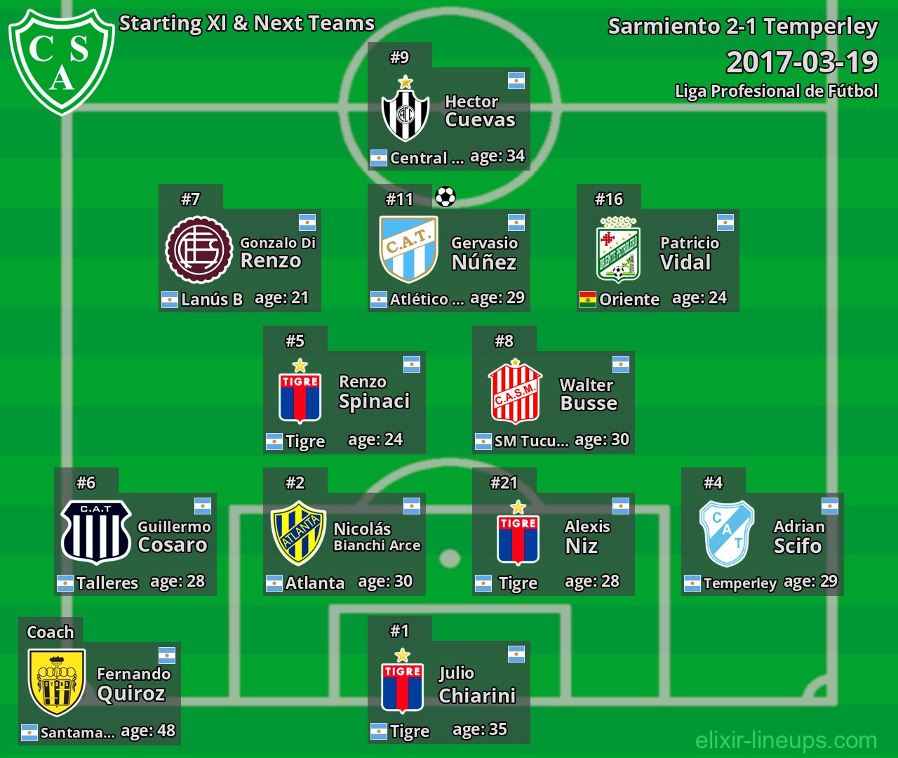 Sarmiento Starting XI & Next Teams 2017-03-19
