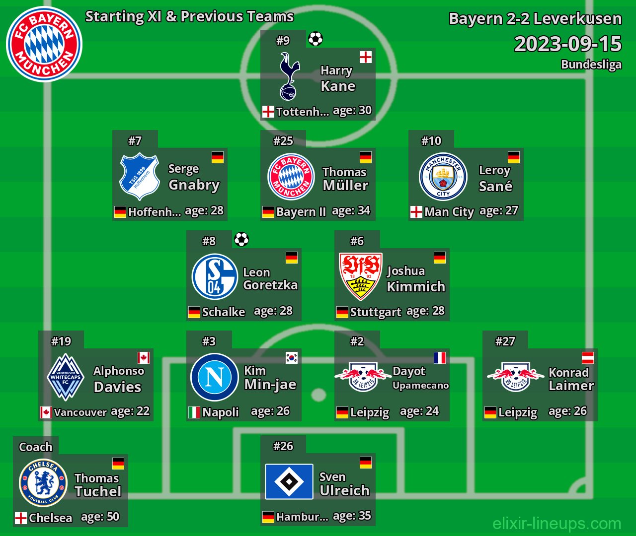 Bayern Starting XI & Previous Teams 2023-09-15